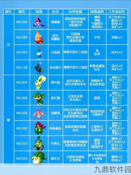 幻兽帕鲁后期帕鲁培养指南,打造无敌阵容的秘诀