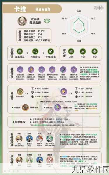 原神卡维圣遗物搭配全攻略，绽放反应的完美助力