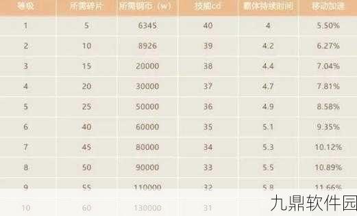 火影忍者手游深度解析,15级霸体时间全面揭秘