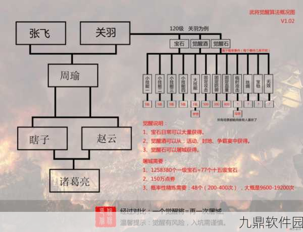 攻城掠地手游新版本觉醒系统深度解析与资讯报道