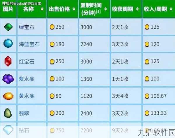 手游资讯，星露谷物语全流派玩法深度解析与介绍