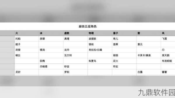 崩铁主角换属性全攻略，解锁新命途，战斗更灵活