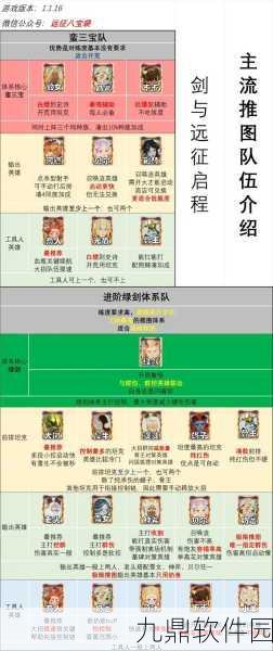 剑与远征,启程灾厄征伐 独家玩法秘籍大揭秘