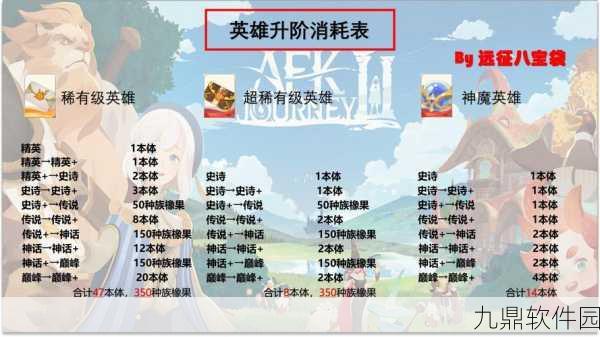 剑与远征,启程灾厄征伐 独家玩法秘籍大揭秘