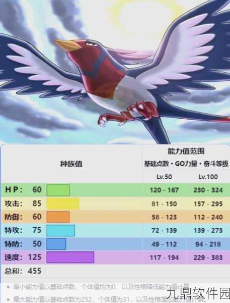 手游资讯,口袋妖怪复刻大王燕性格选择全解析