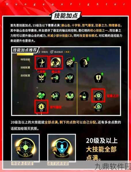 DNF 稀有勋章攻略,红眼的最佳之选