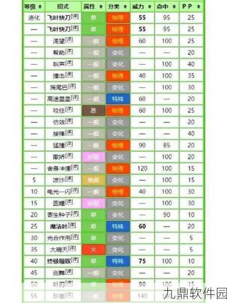 手游资讯,揭秘口袋妖怪XY中技能机75的奥秘与实战运用