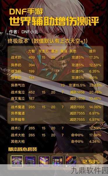 DNF 中最强纯辅助职业究竟是谁?