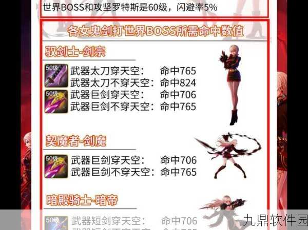 DNF手游资讯,别云剑无用,哪个职业能将其威力发挥至极致?