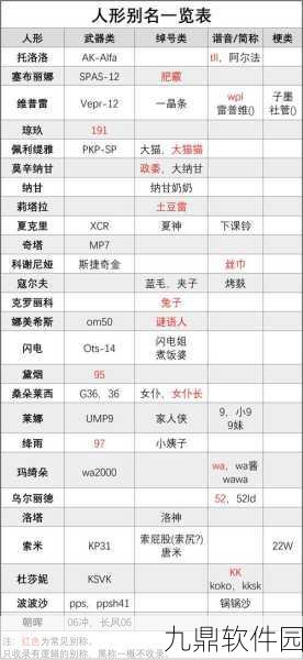 少女前线 2 追放,战斗力飙升秘籍大公开