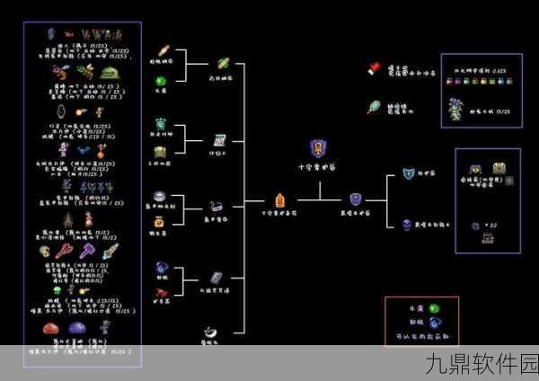泰拉瑞亚，四大职业伤害巅峰对决，谁能称霸？