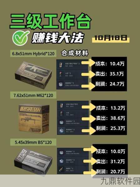 三角洲行动手游,高价值物品获取全攻略
