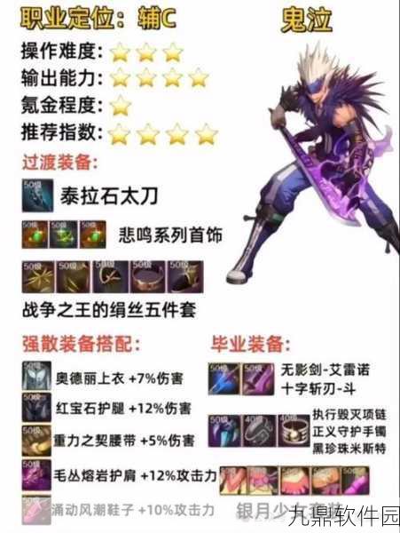 DNF手游蓝拳黑鸦之境神话装备毕业排行揭晓