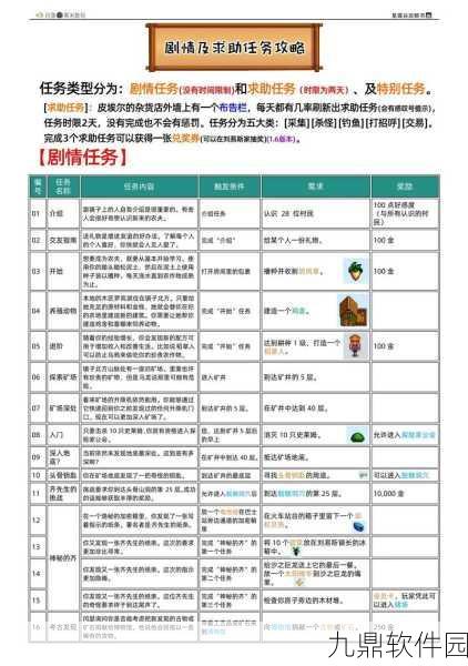 手游资讯，星露谷物语大结局触发全攻略