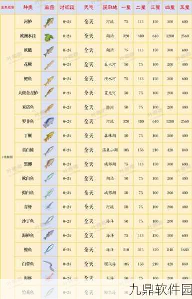 心动小镇海鱼捕捞技巧与资源地点全攻略