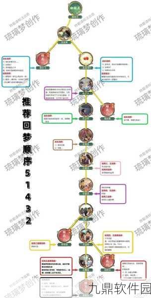仙剑奇侠传OL,全面解析仙盟创建流程及发展策略
