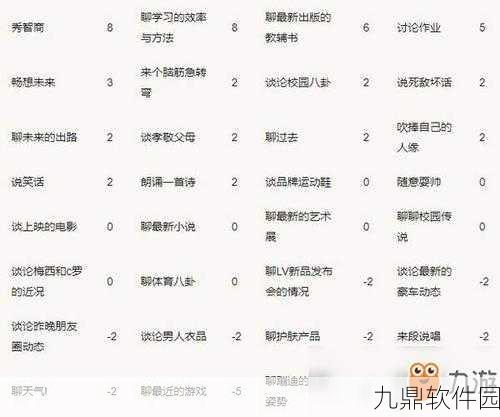 手游资讯,跨越星弧云雀好感度提升攻略详解