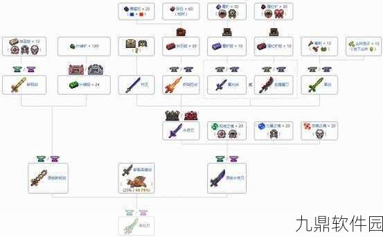 泰拉瑞亚神器，泰拉之刃合成步骤全攻略