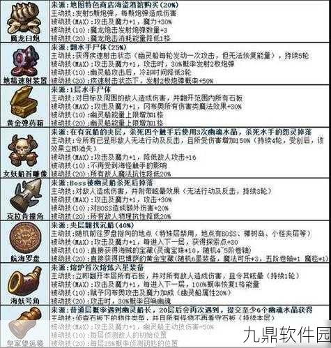 手游资讯,不思议迷宫联盟悬赏任务消失之谜
