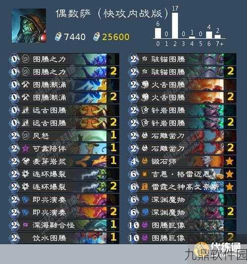 炉石传说冰封王座土豪战卡组深度解析与攻略