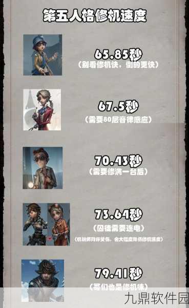 第五人格,各角色破译时间全解析