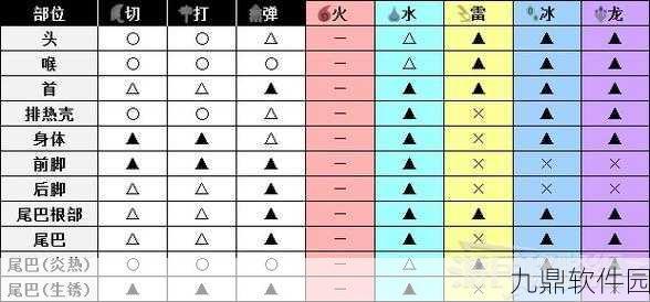 怪物猎人世界音速号角Ⅰ全面解析,属性、素材与图鉴详解