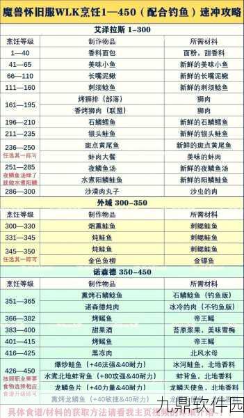 手游资讯，揭秘幻塔鲑鱼刺身烹饪配方，探索美食与冒险的完美融合