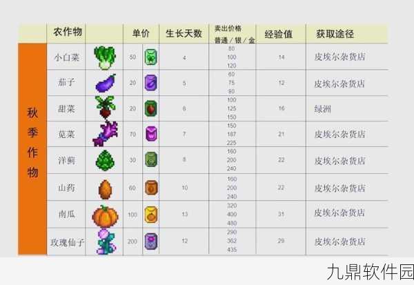 手游资讯，星露谷物语金星作物种植全攻略