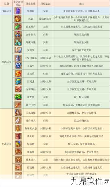 梦幻西游手游109敏地府玩家必备,深入探讨敏捷套装的必要性
