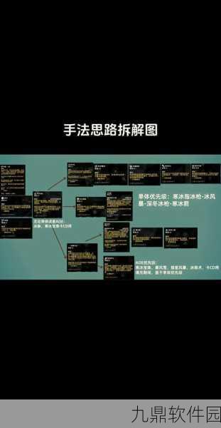 魔兽世界攻略，攻克冰冷的心龙飞行难题，解锁下降与往下飞技巧