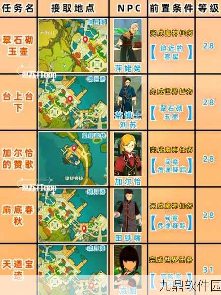 原神手游资讯，速刷冒险等级的高效攻略