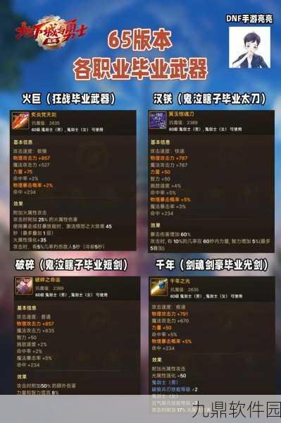 DNF手游魔道毕业武器全揭秘，解锁极致战力的钥匙