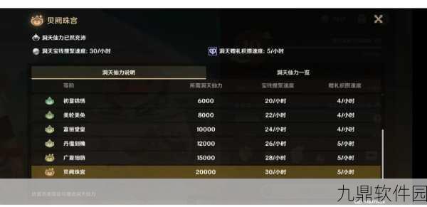 原神洞天信任等级提升全攻略