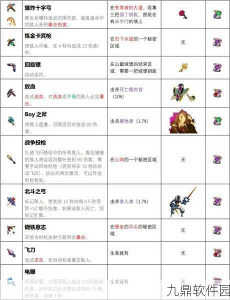 重生细胞平底锅武器深度玩法攻略，解锁战斗新境界