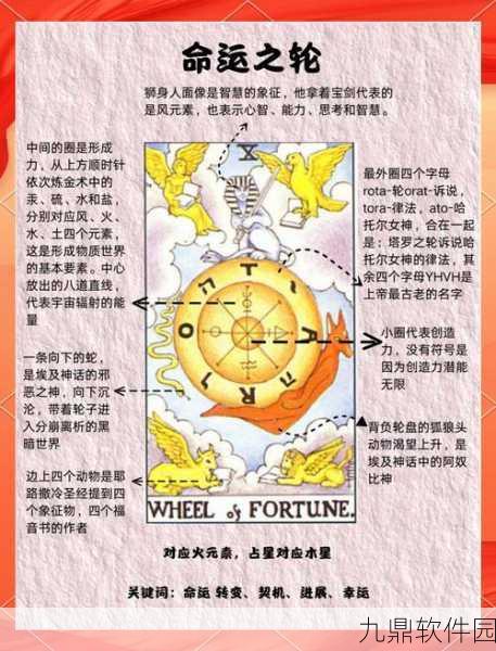 命运冠位指定新手快速入门,探索攻略大全的演变史揭秘