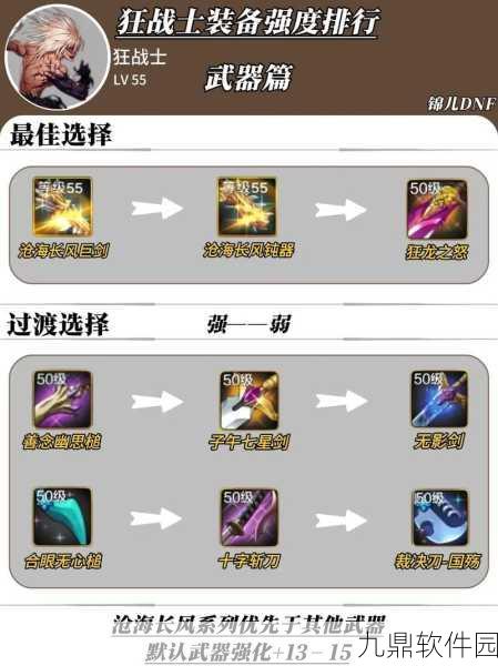 DNF手游狂战远古2套装选择指南,打造最强战士的必备攻略