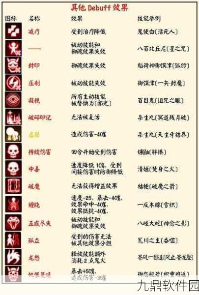 阴阳师五浊清净buff选择全攻略