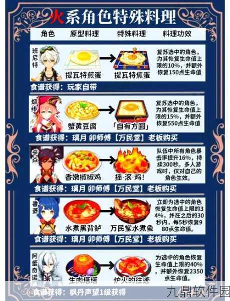 原神手游资讯,揭秘蜜酱胡萝卜煎肉食谱的诱人魅力