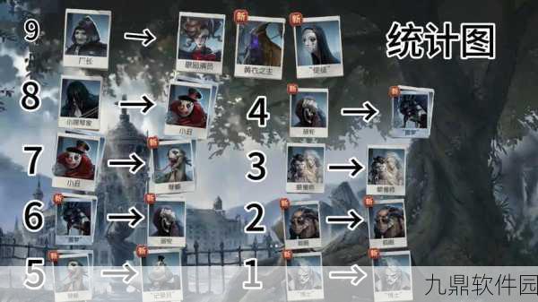 第五人格角色关系深度解析,错综复杂的庄园迷雾