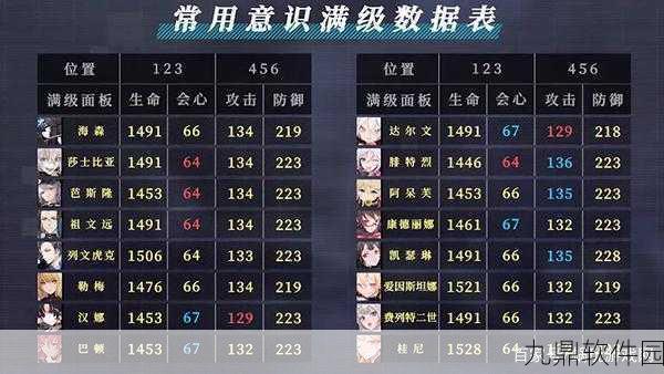战双帕弥什全属性伤害角色培养推荐，探寻最强全属性伤害角色