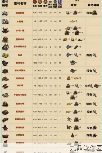 手游资讯,饥荒——炸鱼玉米饼制作秘籍与代码配方全解析