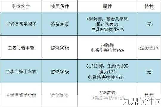 传送门骑士手游快速升级全攻略