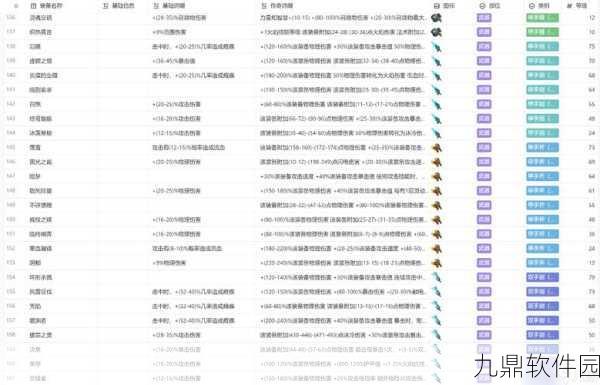 火炬之光2手游新版本爆料，无限刷金色装备机制详解