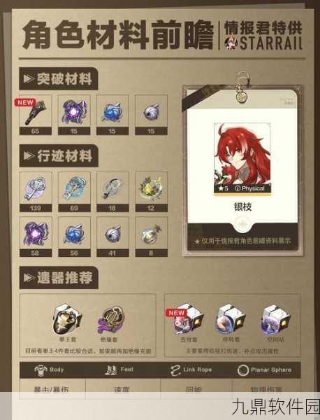 崩坏，星穹铁道银枝角色遗器搭配深度解析