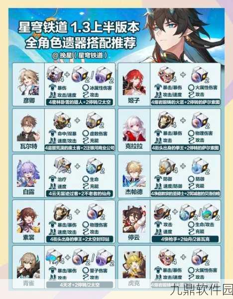 崩坏,星穹铁道银枝角色遗器搭配深度解析