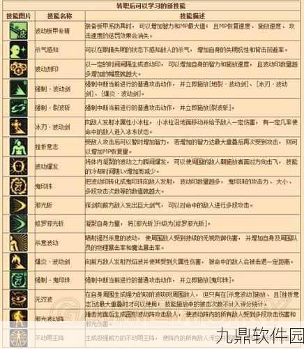剑侠世界手游魔天忍潜能点与技能点加点攻略