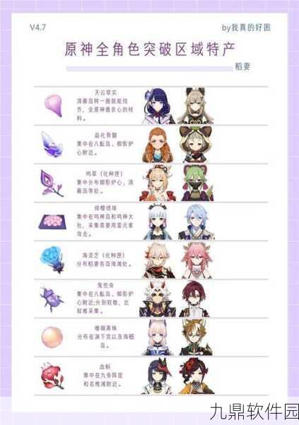原神埃洛伊角色突破材料获取全攻略