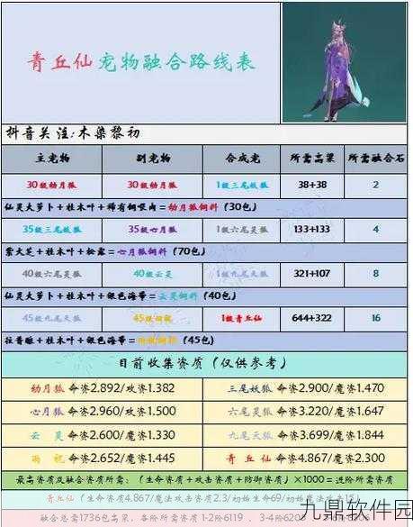 手游资讯,掌握创造与魔法蓝马饲料制作秘籍,携手魔法伙伴共闯奇幻世界