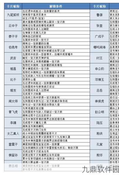 超级达人狂飙热梗通关秘籍,解锁手游新乐趣