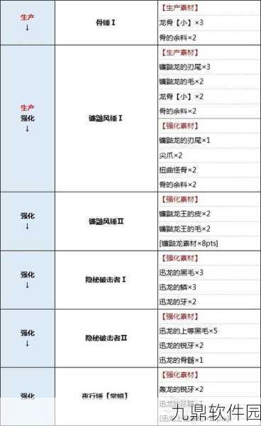 手游资讯，怪物猎人崛起近战武器毕业配装深度解析